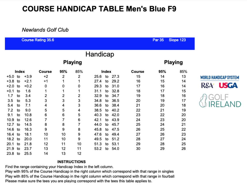 Course Slope Rating